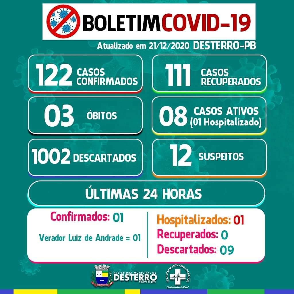 Boletim Covid-19 21/12/2020