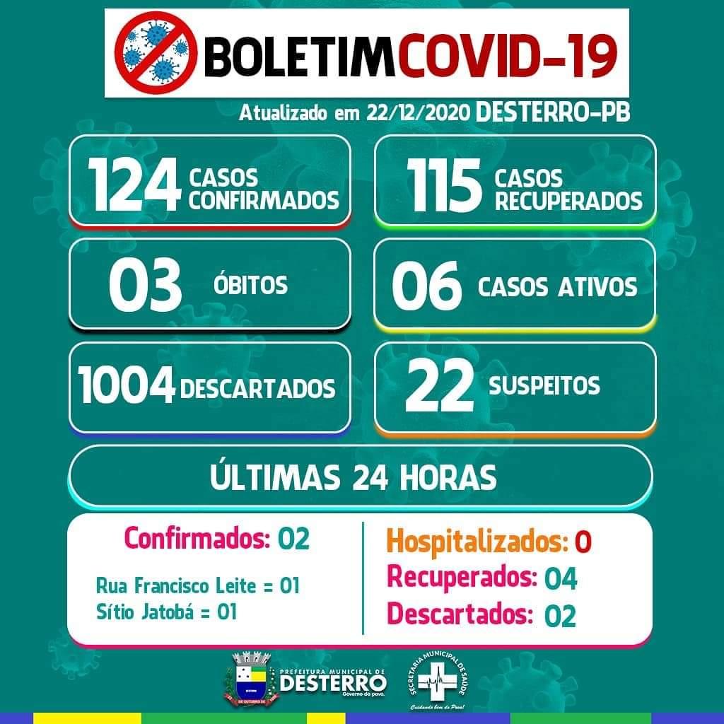 Boletim Covid-19 22/12/2020