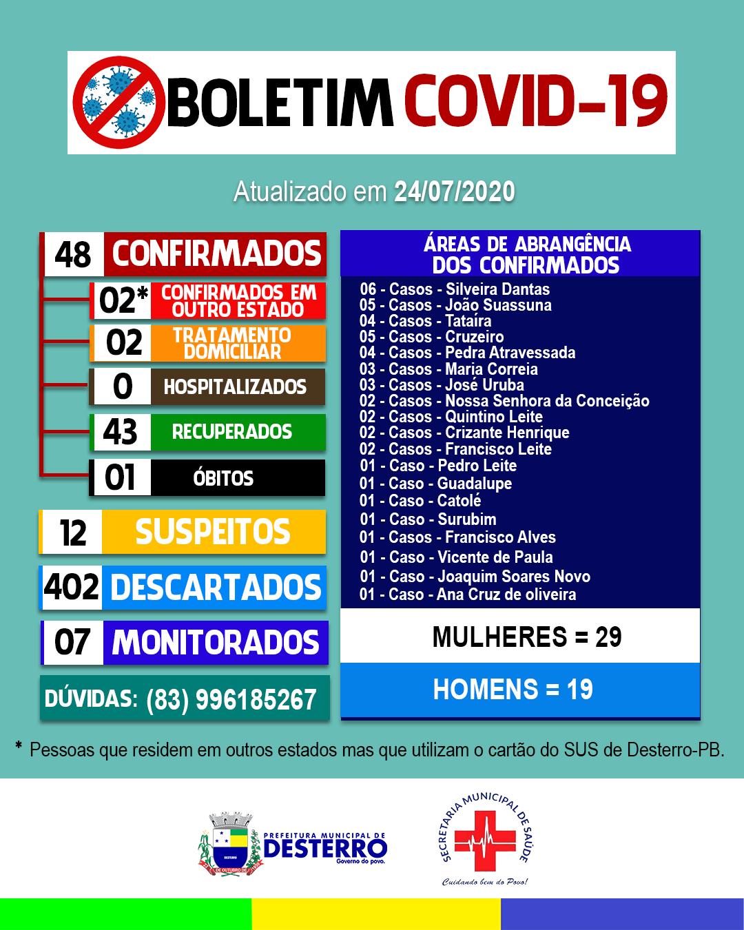 Boletim Covid-19 (24/07/2020)