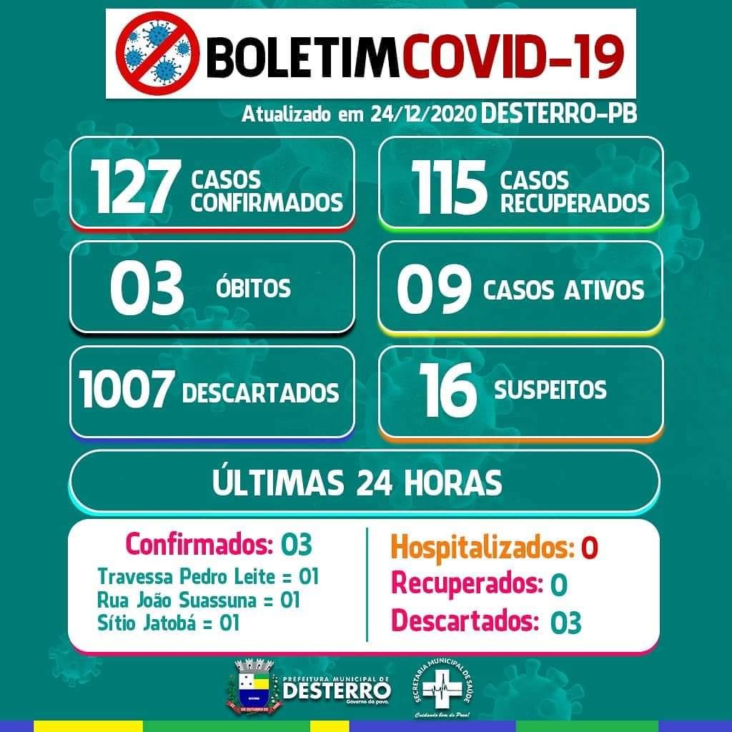 Boletim Covid-19 24/12/2020