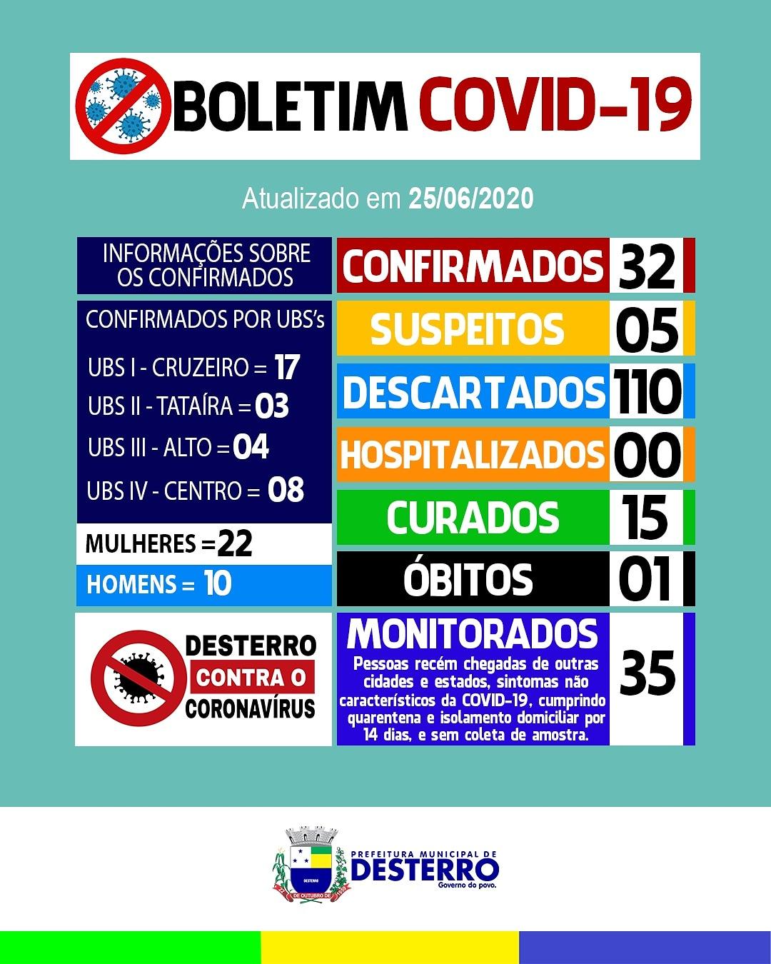 Boletim Covid-19 (25/06/2020)