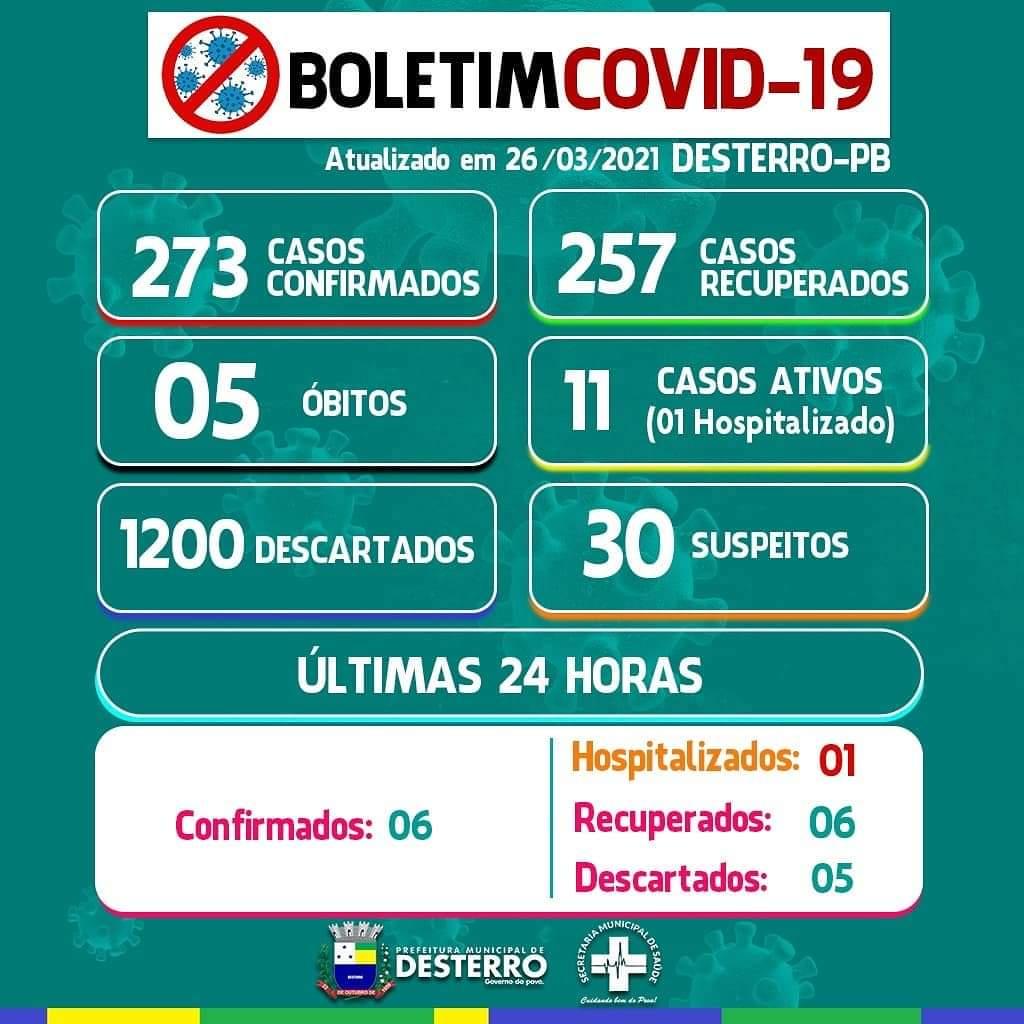 Boletim Covid-19 26/03/2021