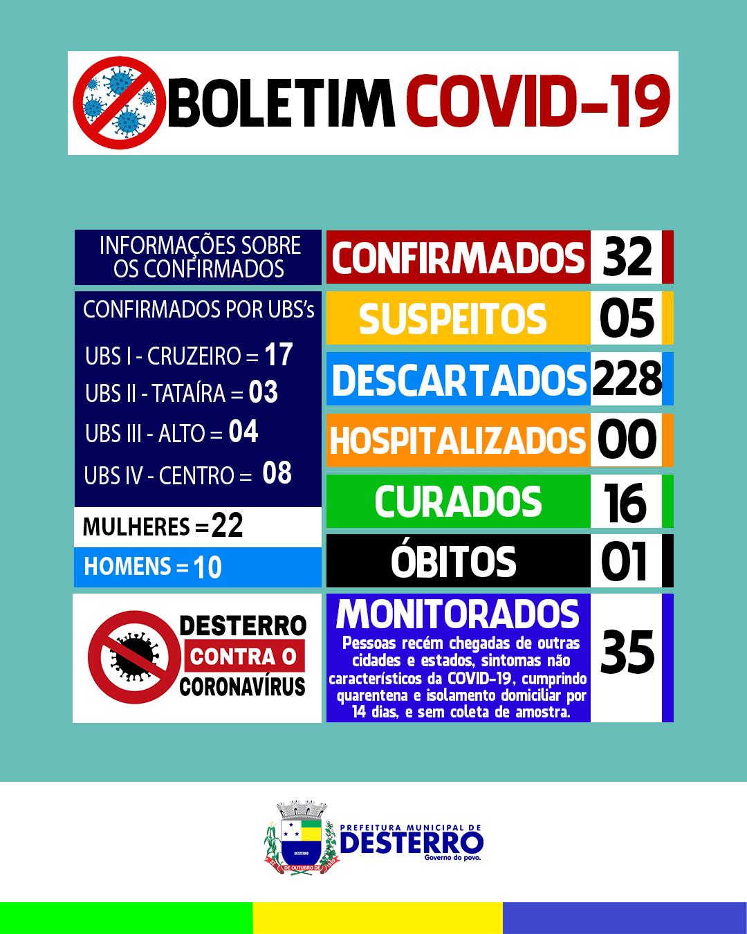 Boletim Covid-19 (26/06/2020)