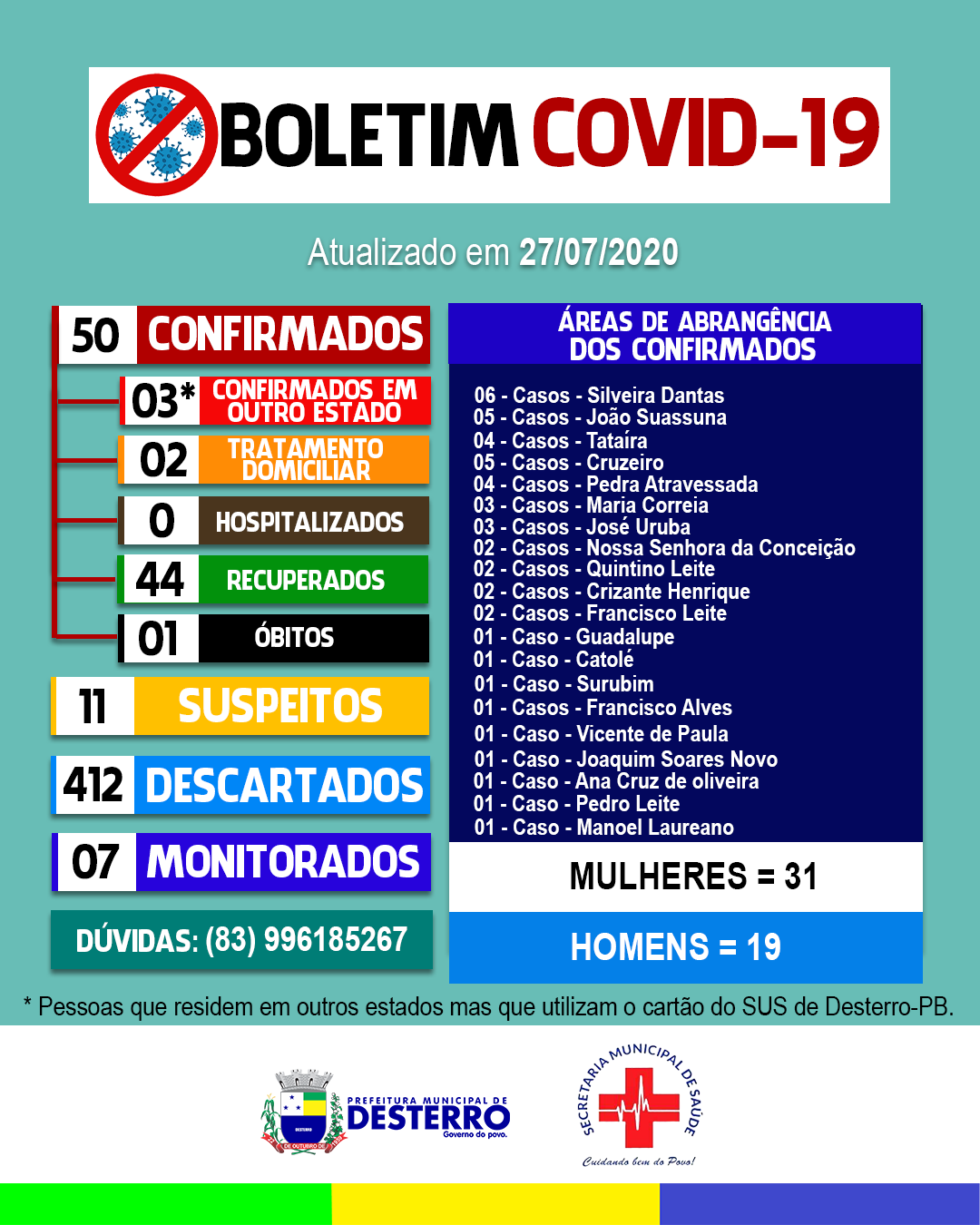 Boletim Covid-19 (27/07/2020)