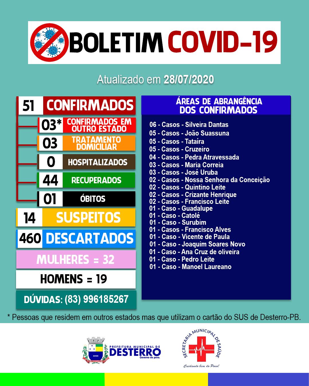 Boletim Covid-19 (28/07/2020)