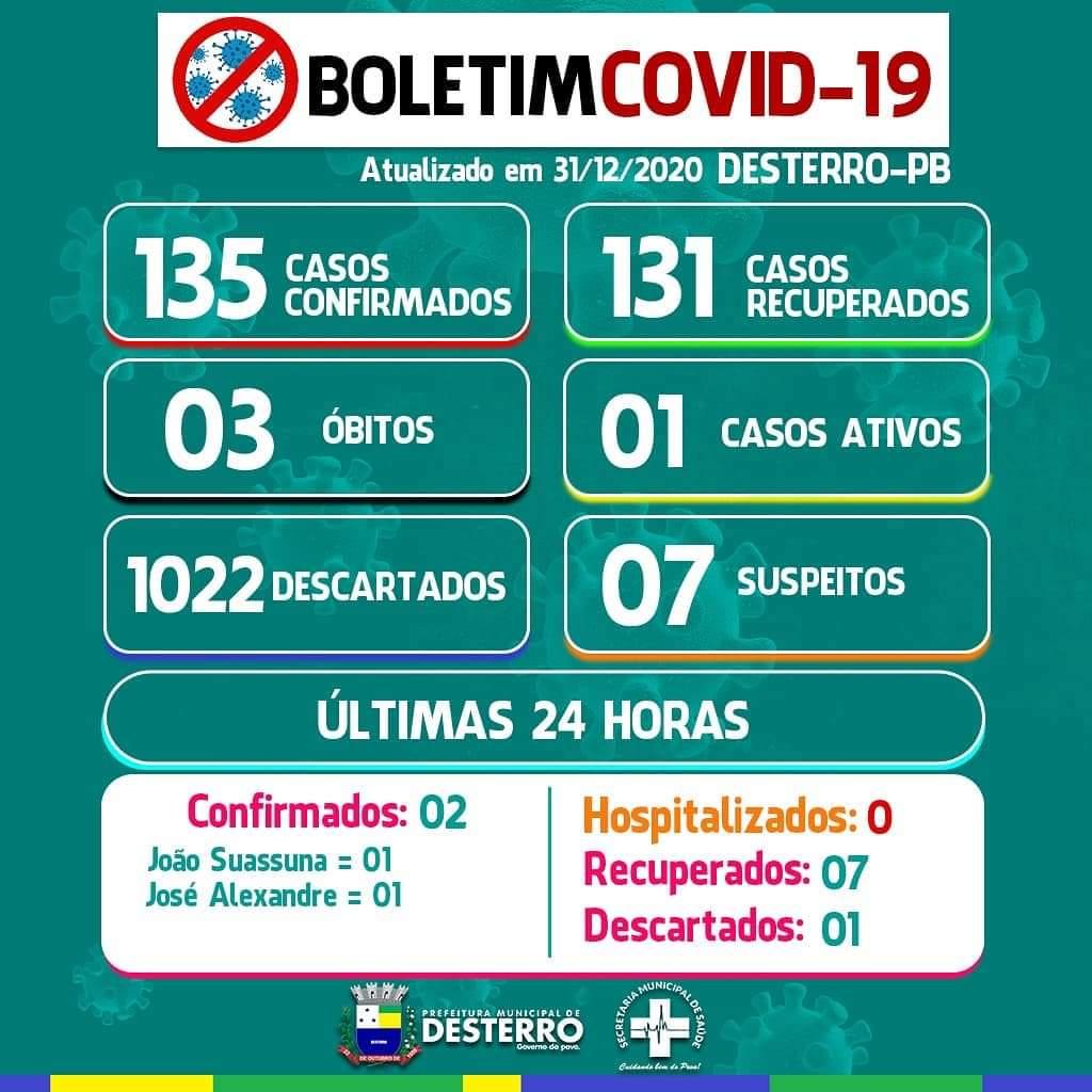 Boletim Covid-19 31/12/2020