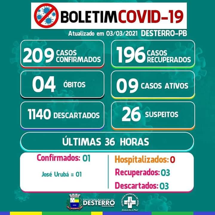 Boletim Informativo Covid-19 (03/03/2021)