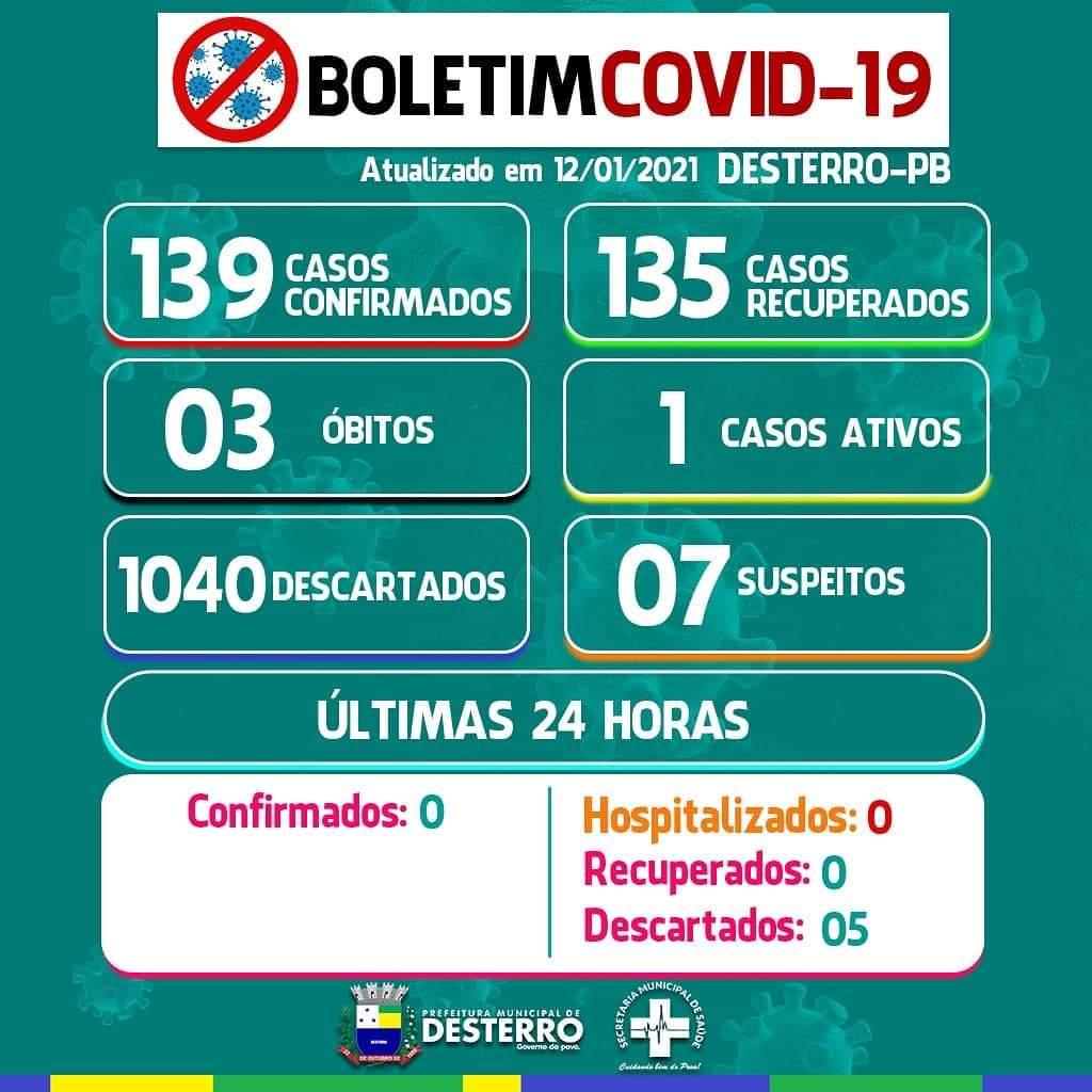 Boletim Informativo Covid-19 (12/01/2021)