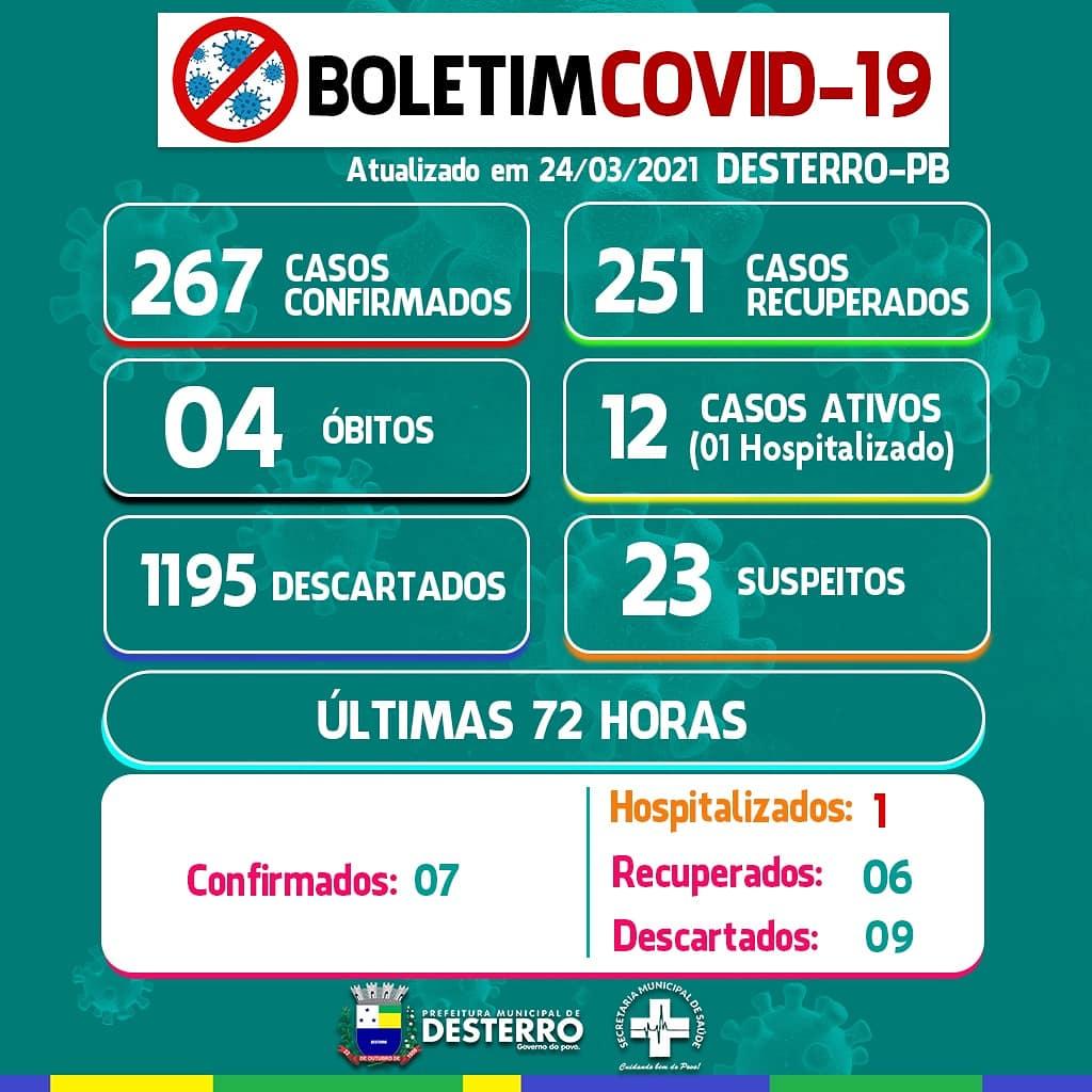 Calendário de Vacinação 24/03/2021